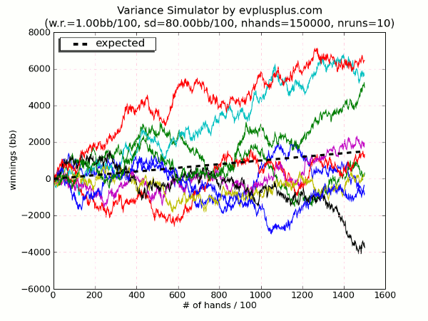 Varianza per volume del secondo giocatore